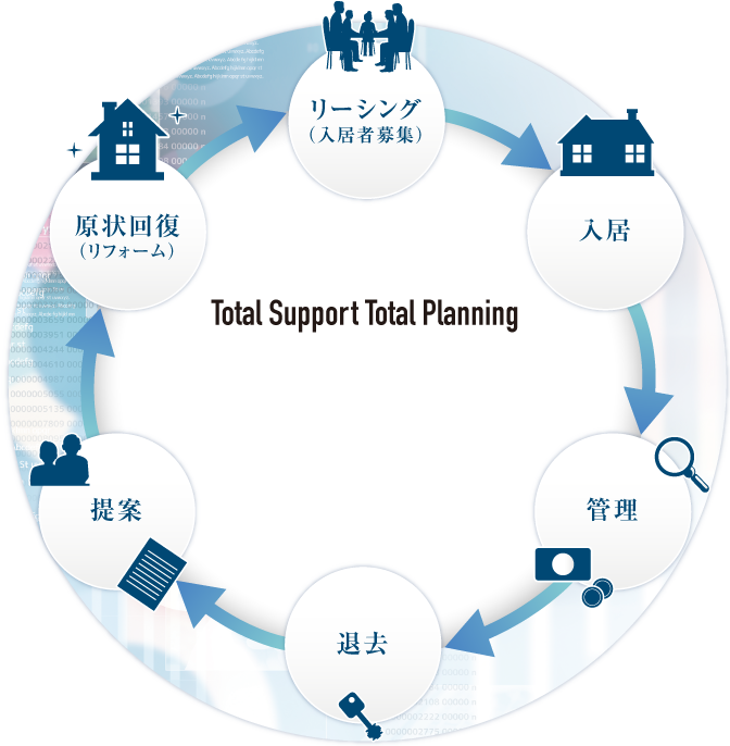 Total Support Total Planning
