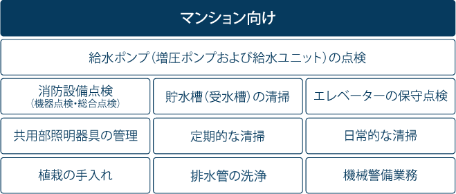 マンション向け