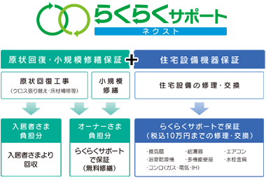 らくらくサポート ネクスト