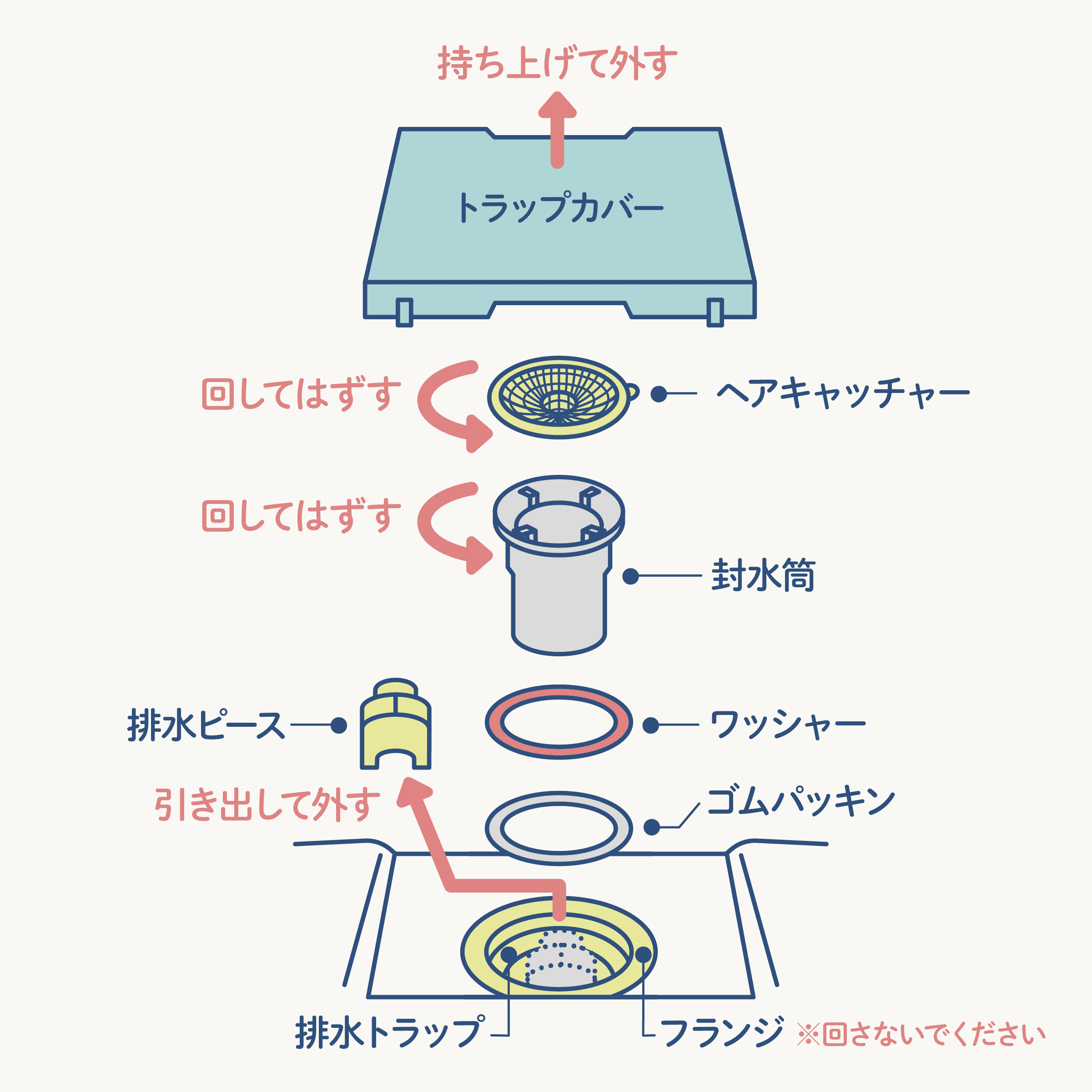 浴室の水が流れにくい
