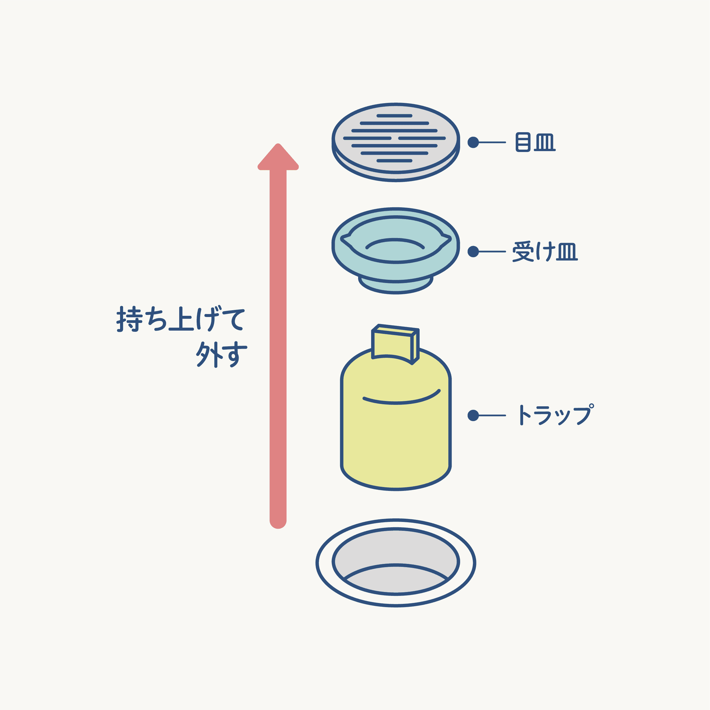 浴室の水が流れにくい