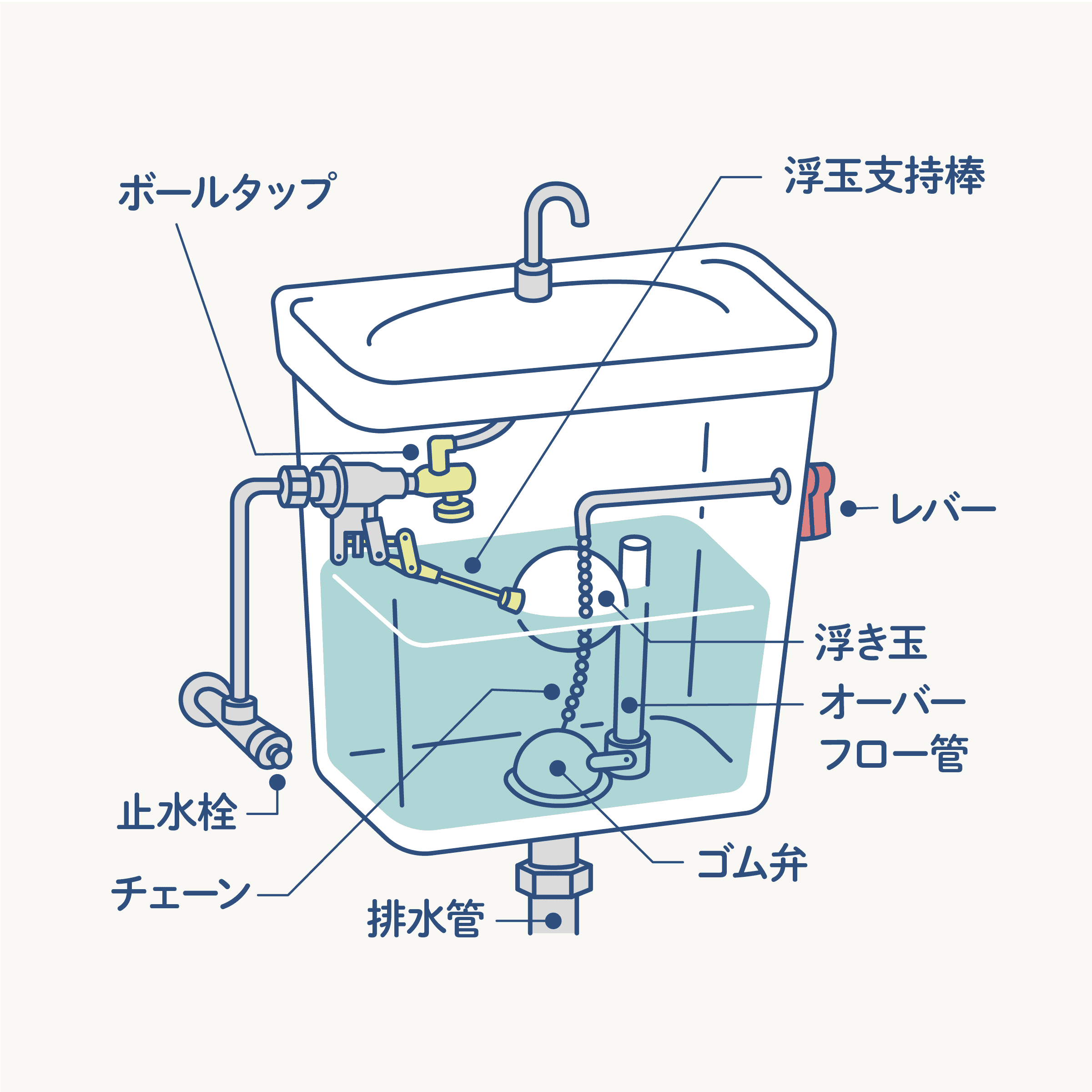 トイレの水が止まらない