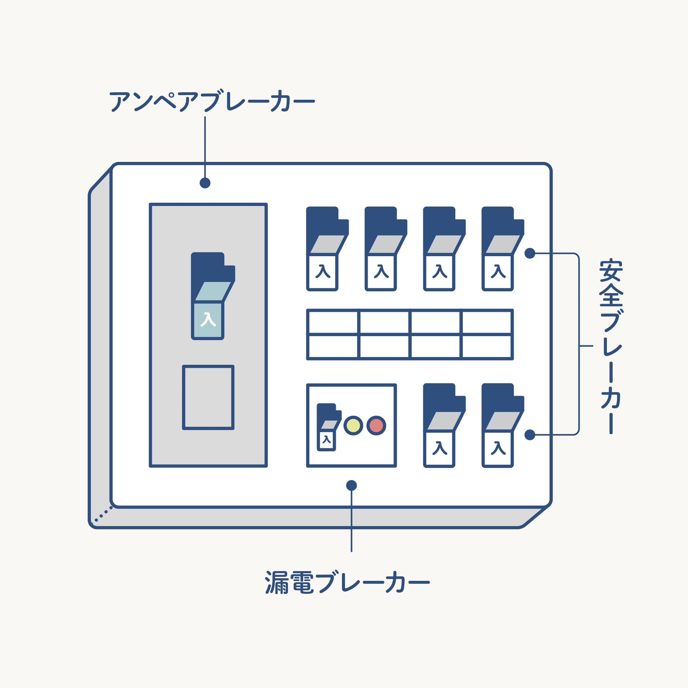 ブレーカーがすぐ落ちてしまう