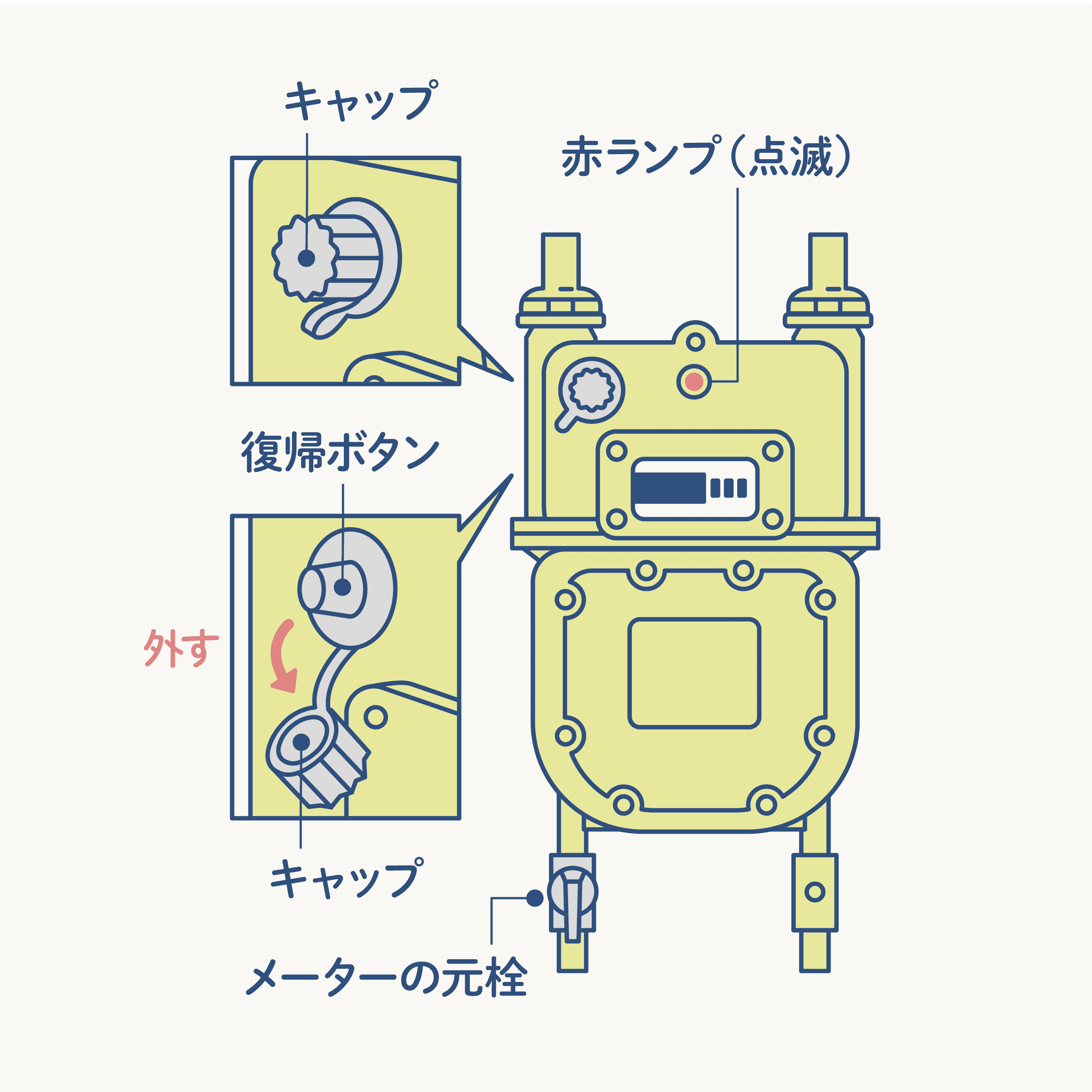 ガスが止まってしまったら