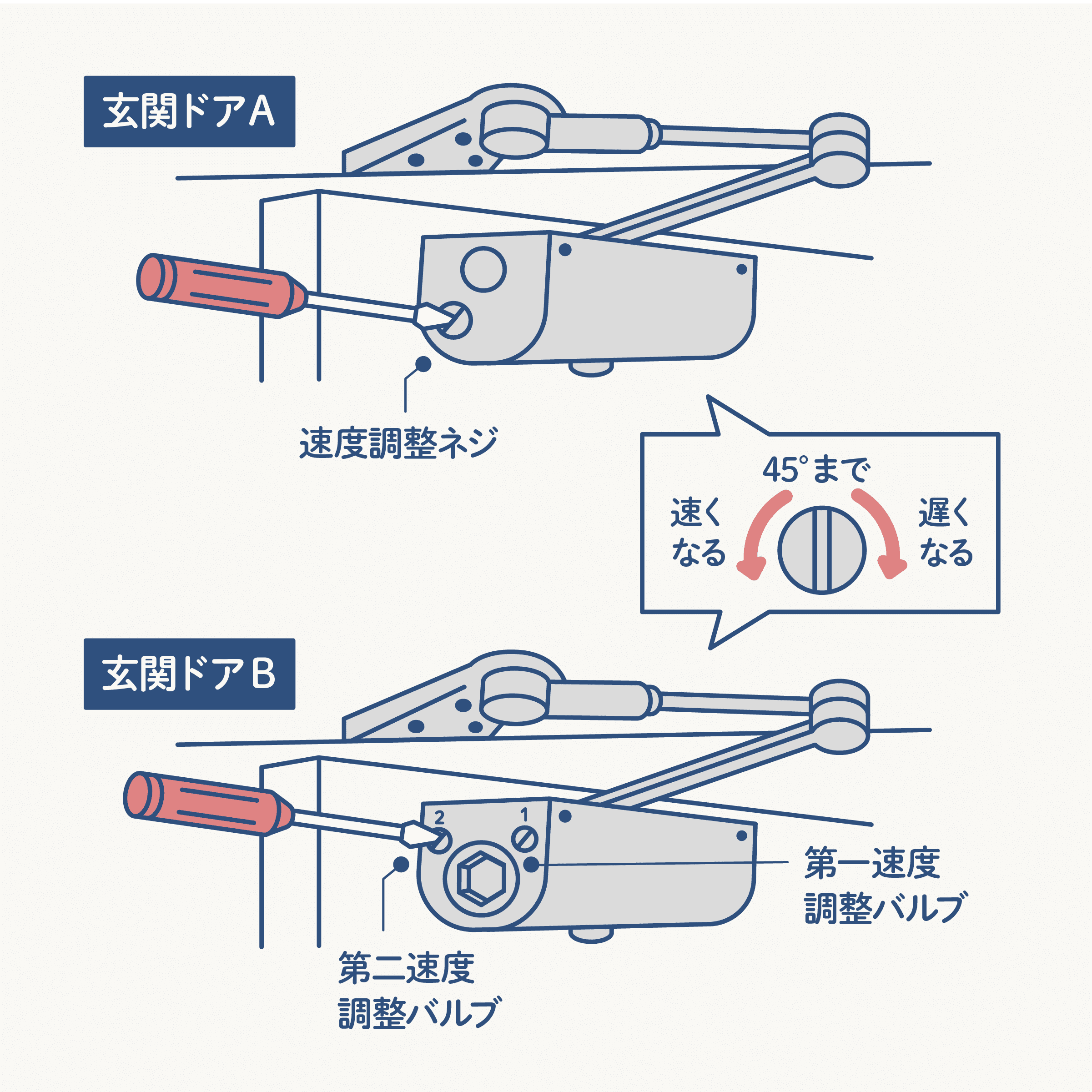 玄関ドアの閉まりが悪い