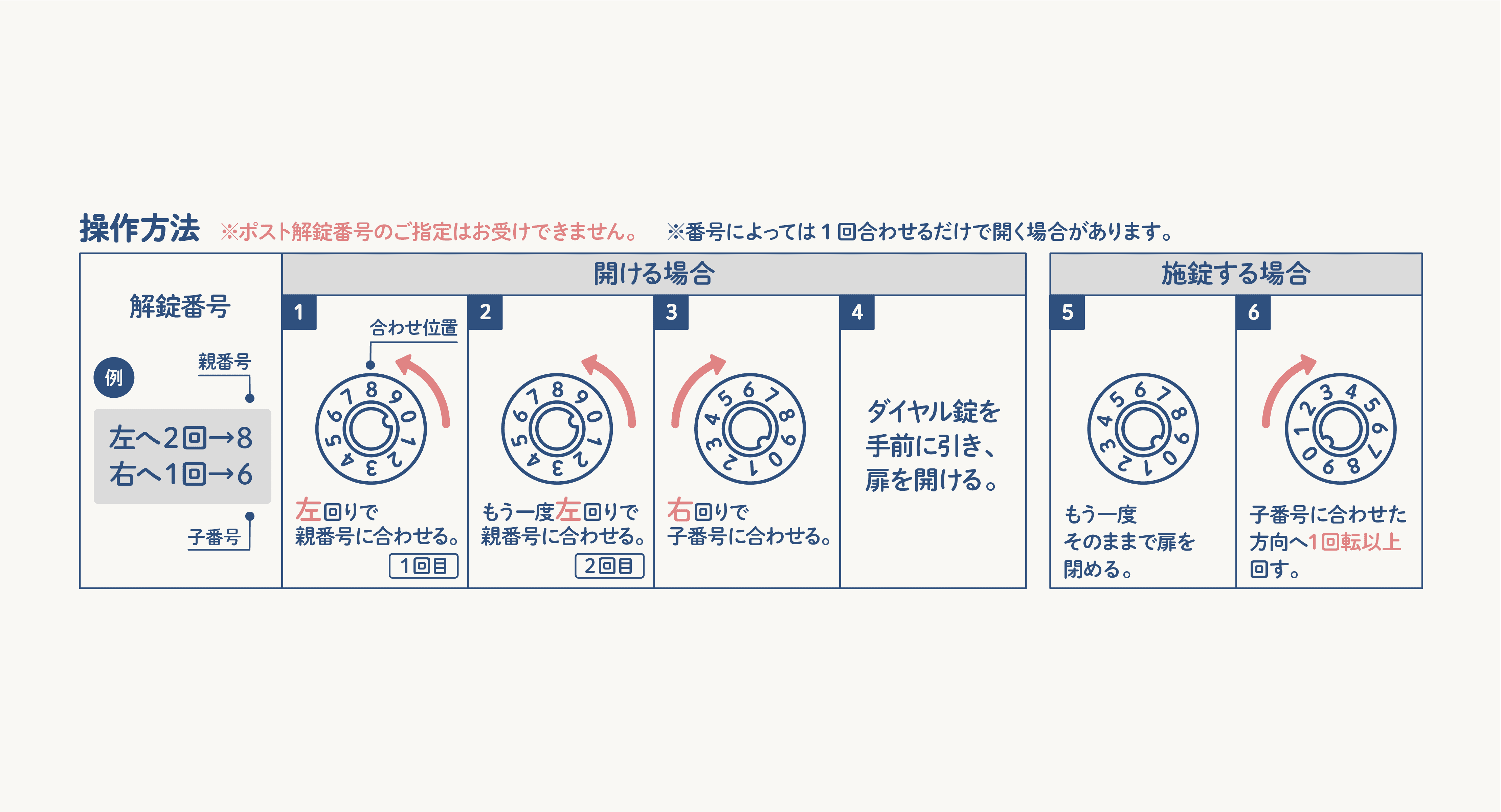 ポストダイヤルの暗証番号がわからない