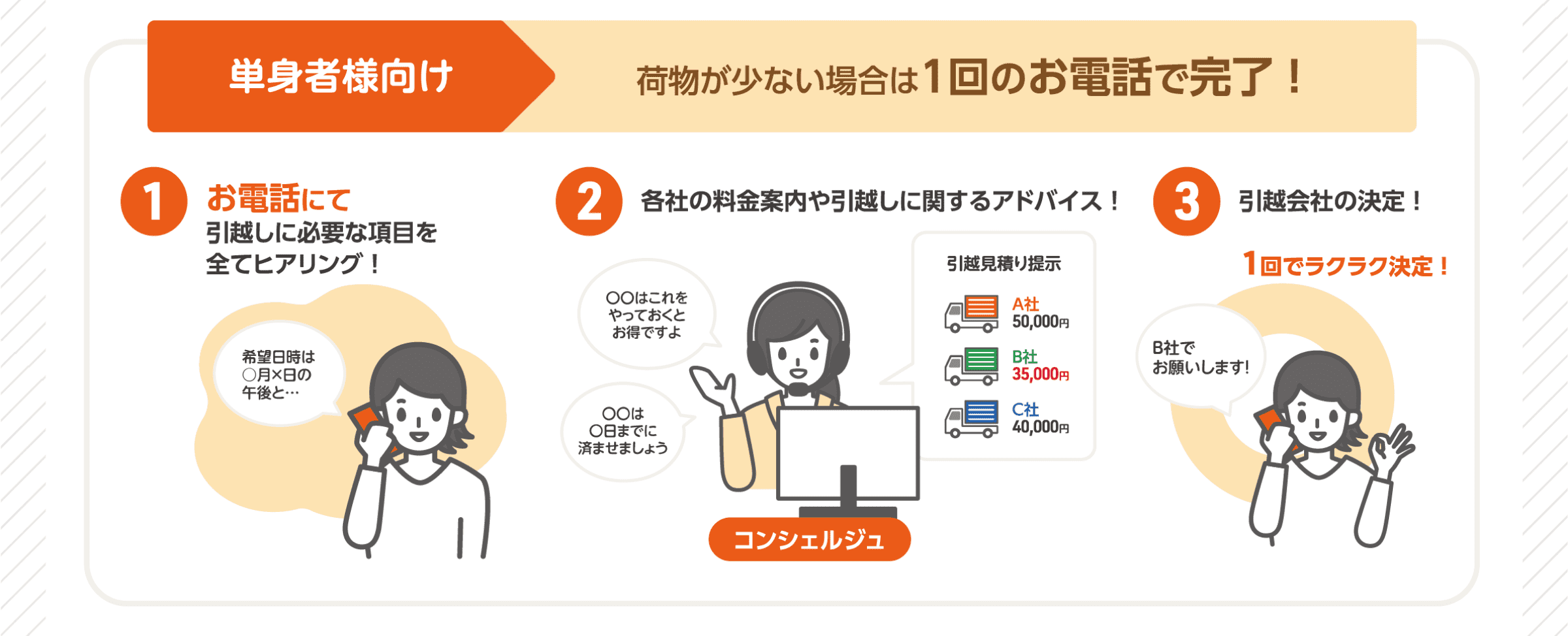単身者様向け