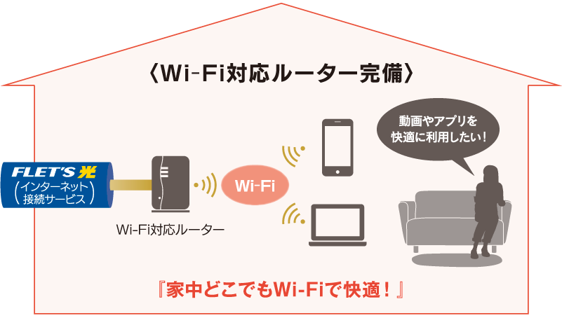 『家中どこでもWi-Fiで快適！』動画やアプリを快適に利用したい！〈Wi-Fi対応ルーター完備〉
