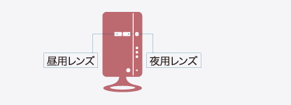 監視用カメラ